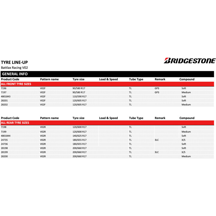 Racing V02 Reifengrößentabelle